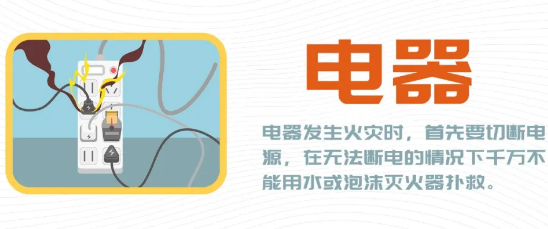 保定消防工程公司：這些火災用水滅？ 點進來都是“硬貨”！